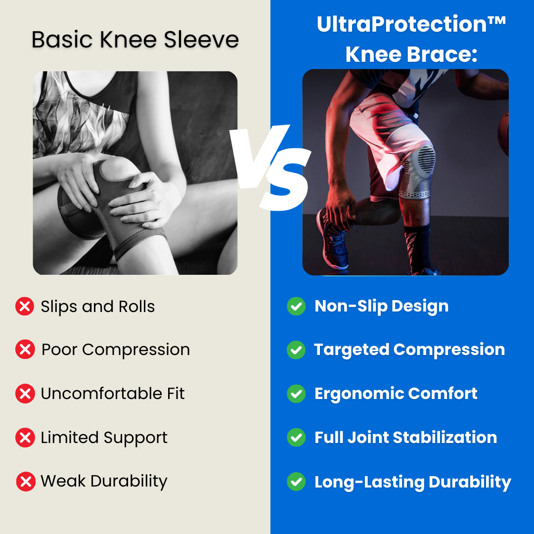 SoloSoothe™ UltraProtection Knee Brace